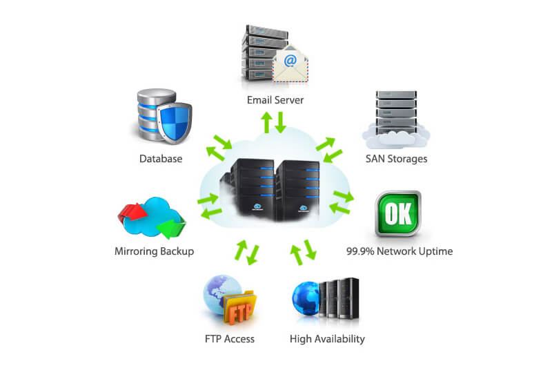 10-factors-you-should-consider-when-choosing-a-web-host