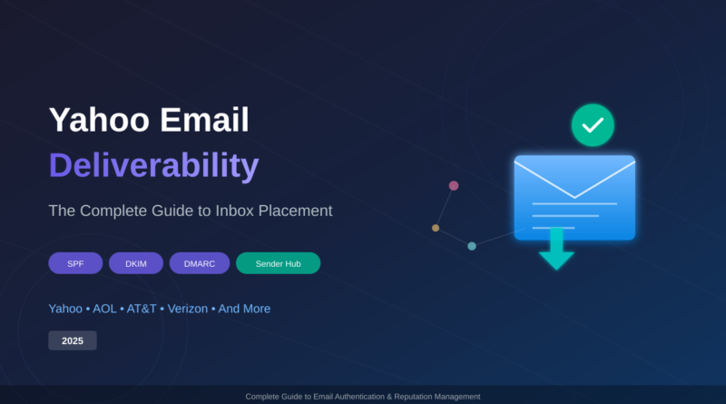 Yahoo Email Deliverability Guide 2025 - Complete guide to inbox placement across Yahoo, AOL, AT&T and all Yahoo-managed domains featuring SPF, DKIM, DMARC authentication