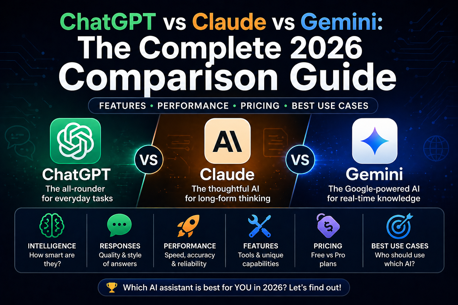 ChatGPT vs Gemini vs Claude in India 2026: Which Subscription Is Actually Worth It?