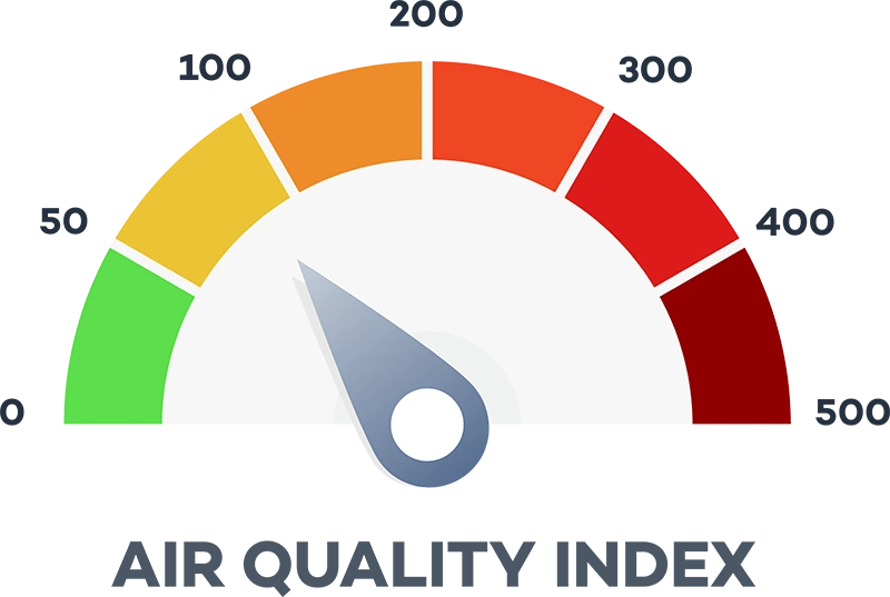 AQI Levels Meaning Chart: What Is a Good or Bad Air Quality Index?