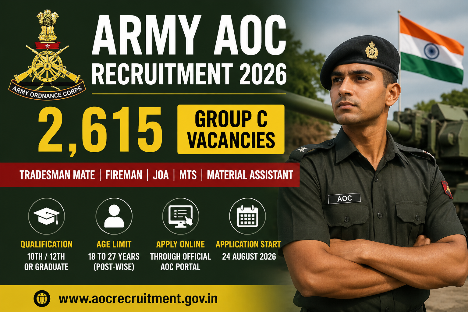 Army AOC Recruitment 2026: 2,615 Group C Vacancies, Eligibility & Apply Online